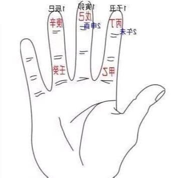 風水 基本知識